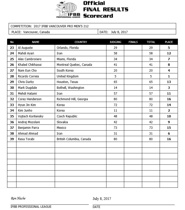 Vancouver Final Results