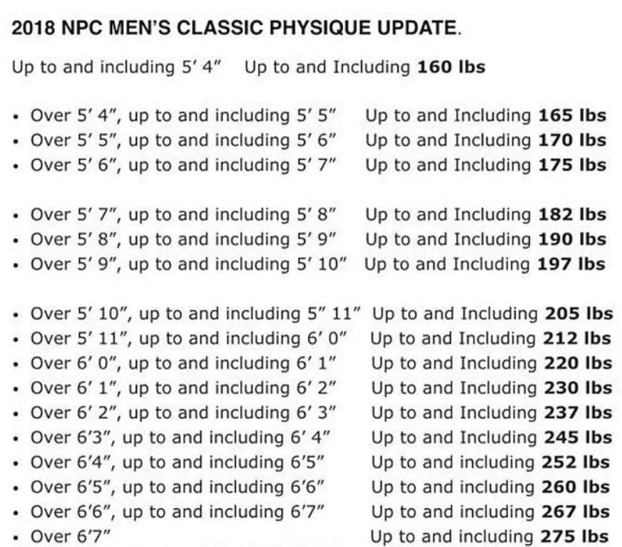 23905216 1499632216773136 9049997601074990775 n 2018 NPC Men’s Classic Physique Update
