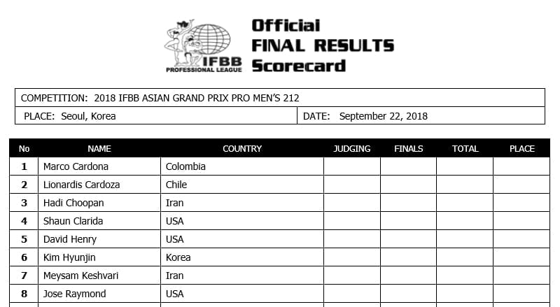 2018agp list212 Asia Grand Prix 2018: Competitor lists