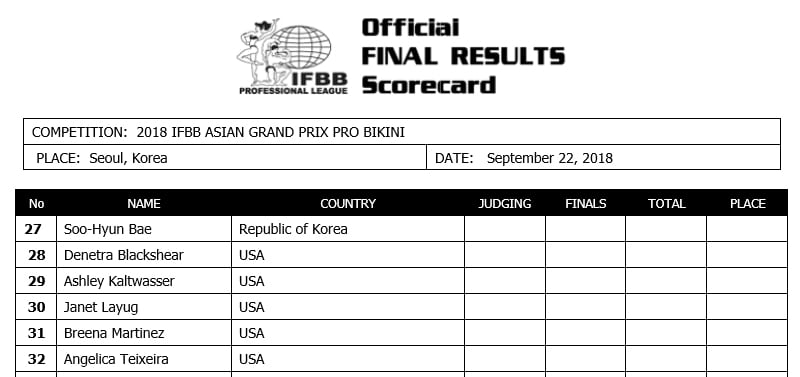 2018agp listBIK2 Asia Grand Prix 2018: Competitor lists