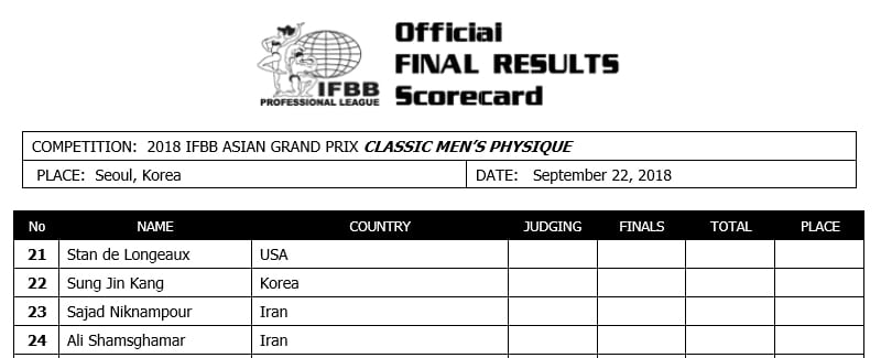 2018agp listCP1 Asia Grand Prix 2018: Competitor lists