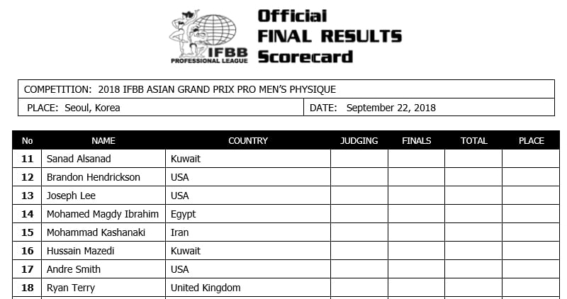2018agp listMP1 Asia Grand Prix 2018: Competitor lists