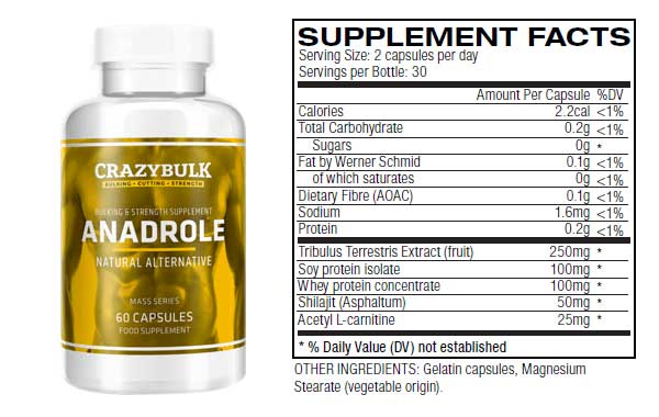 Ultimate Bulking Supplement Anadrole